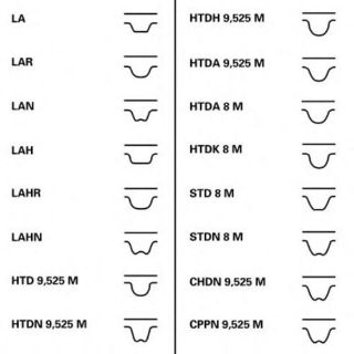 EKSANTRİK KAYIŞI (104RP170H) P106 P205 P206 P306 PARTNER BERLİNGO XSARA 1,0 1,1 1,3 1,4 resmi