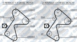 TRİGER KAYIŞI 151 DİŞ  R19-CLİO-EXPRESS 1.9D 92-96 resmi