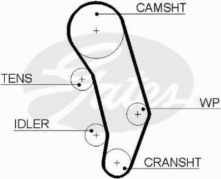 X TRİGER KAYIŞI 124X265 VW TRANSPORTER 2.5 90-95 CARAVELL 2.5 10V 90-98 AUDI 100 2.4D 2.5D CT7 resmi