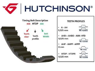 TRİGER KAYIŞI 124X180 A6-PASSAT-GOLF III 2.0İ ATU-AWF-AWG CT630 resmi