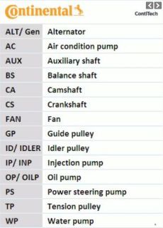 TRİGER SETİ A1 A3 A4 A5 A6 Q3 Q5 TT ARONA ATECA İBİZA LEON TOLEDO KAROQ KODIAQ OCTAVIA SUPERB YETI ARTEON CADDY CC CRAFTER GOLF VII JETTA PASSAT TİGUAN T7 1.6 2.0TDI CRKB CXEB DFGA DTSA DTSB DFFA DDAA DFCA DFHA DCXA DCZA CLHA DDYA DAVA DUUB resmi